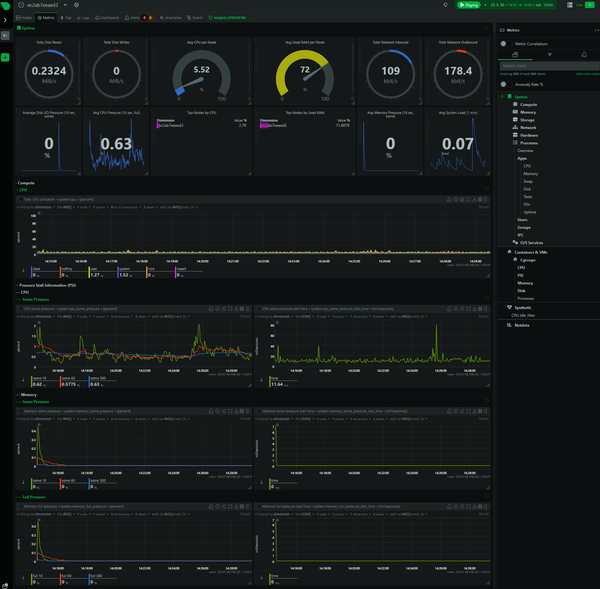 서버 트래픽 관리(netdata vs grafana)