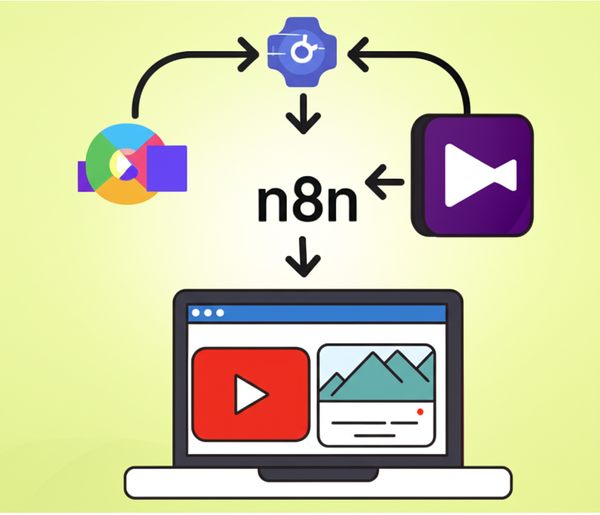 video automatic create and upload to youtube using n8n with gemini